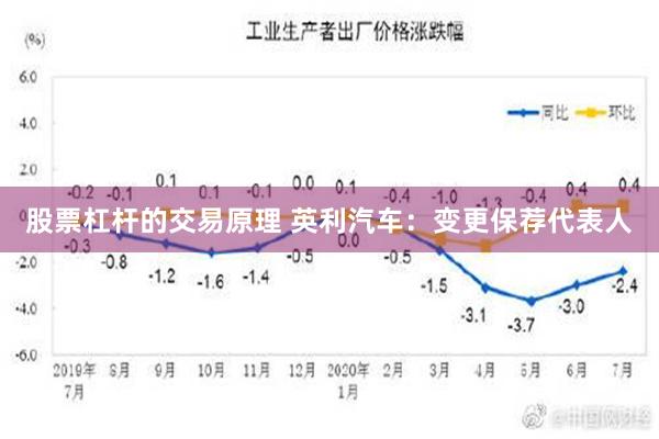 股票杠杆的交易原理 英利汽车：变更保荐代表人