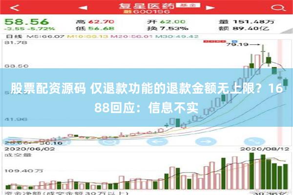 股票配资源码 仅退款功能的退款金额无上限？1688回应：信息不实