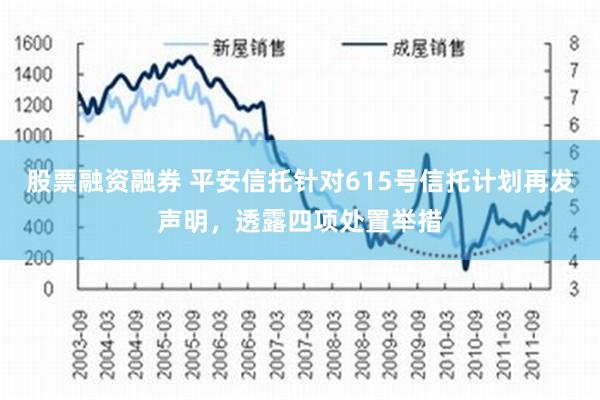 股票融资融券 平安信托针对615号信托计划再发声明，透露四项处置举措