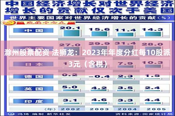 滁州股票配资 法狮龙：2023年年度分红每10股派3元（含税）