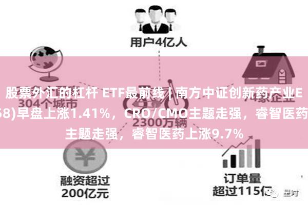 股票外汇的杠杆 ETF最前线 | 南方中证创新药产业ETF(159858)早盘上涨1.41%，CRO/CMO主题走强，睿智医药上涨9.7%