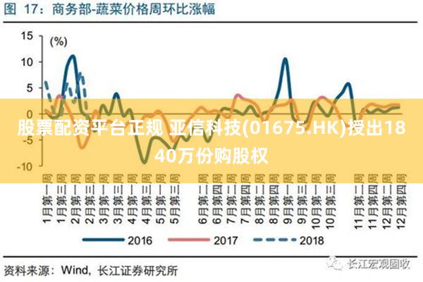 股票配资平台正规 亚信科技(01675.HK)授出1840万份购股权