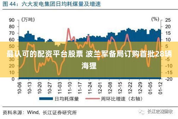 最认可的配资平台股票 波兰军备局订购首批28辆海狸