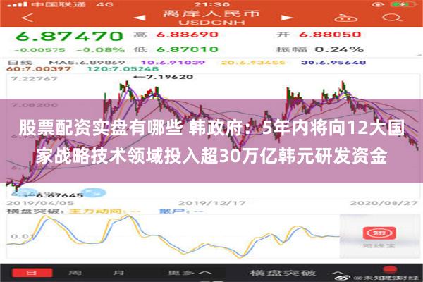 股票配资实盘有哪些 韩政府：5年内将向12大国家战略技术领域投入超30万亿韩元研发资金