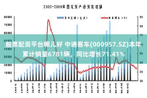 股票配资平台哪儿好 中通客车(000957.SZ)本年累计销量6781辆，同比增长71.41%