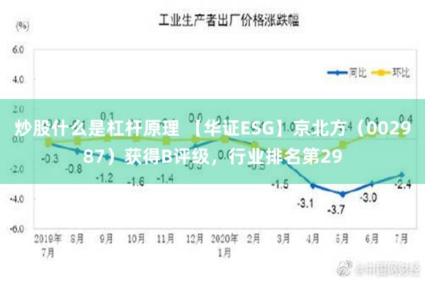 炒股什么是杠杆原理 【华证ESG】京北方（002987）获得B评级，行业排名第29