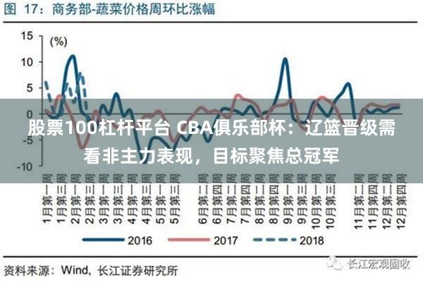 股票100杠杆平台 CBA俱乐部杯：辽篮晋级需看非主力表现，目标聚焦总冠军