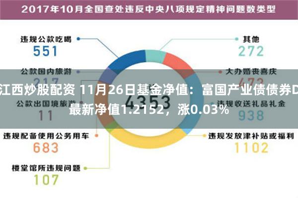 江西炒股配资 11月26日基金净值：富国产业债债券D最新净值1.2152，涨0.03%