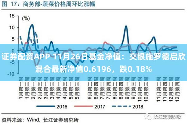 证券配资APP 11月26日基金净值：交银施罗德启欣混合最新净值0.6196，跌0.18%