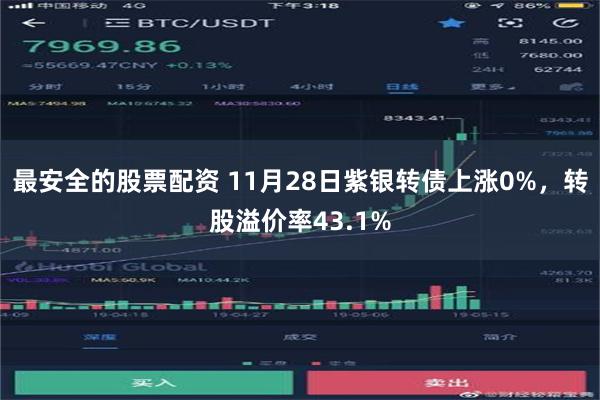 最安全的股票配资 11月28日紫银转债上涨0%，转股溢价率43.1%