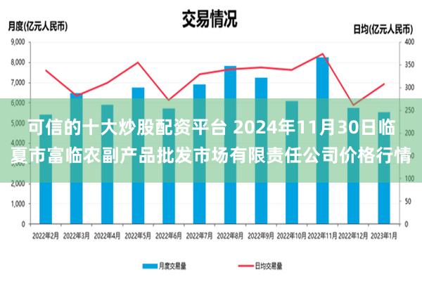 可信的十大炒股配资平台 2024年11月30日临夏市富临农副产品批发市场有限责任公司价格行情