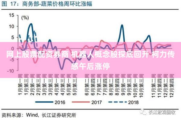 网上股票配资券商 机器人概念股探底回升 柯力传感午后涨停