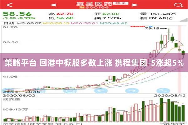 策略平台 回港中概股多数上涨 携程集团-S涨超5%