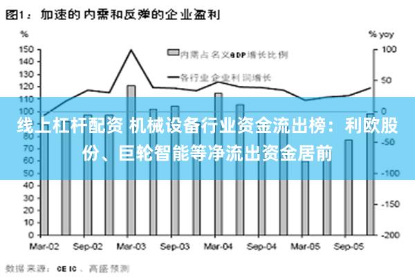 线上杠杆配资 机械设备行业资金流出榜：利欧股份、巨轮智能等净流出资金居前