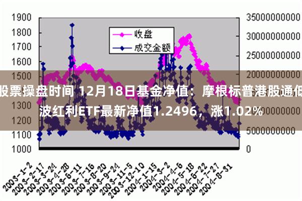 股票操盘时间 12月18日基金净值：摩根标普港股通低波红利ETF最新净值1.2496，涨1.02%