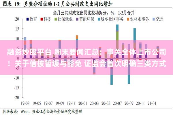 融资炒股平台 周末要闻汇总：事关全体上市公司！关于信披暂缓与豁免 证监会首次明确三类方式