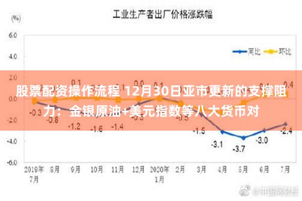 股票配资操作流程 12月30日亚市更新的支撑阻力：金银原油+美元指数等八大货币对