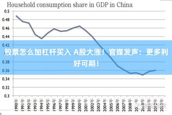 股票怎么加杠杆买入 A股大涨！官媒发声：更多利好可期！