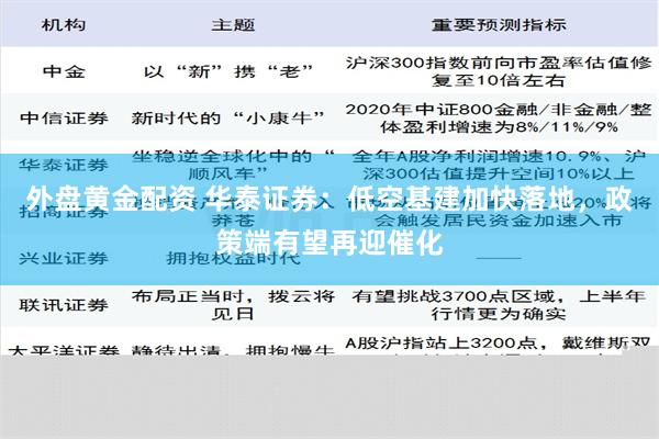 外盘黄金配资 华泰证券：低空基建加快落地，政策端有望再迎催化